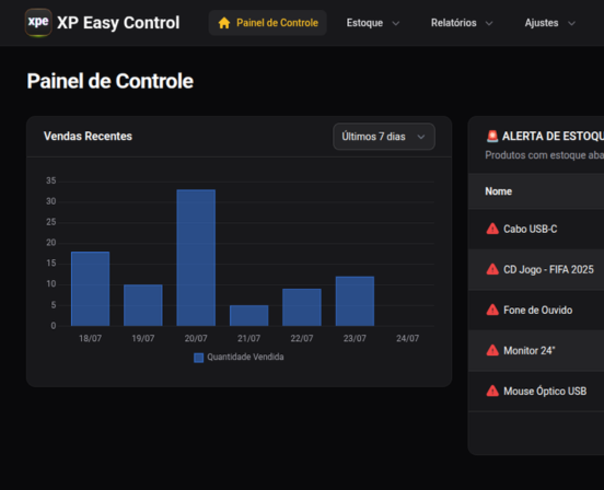 Painel de Controle Inteligente
